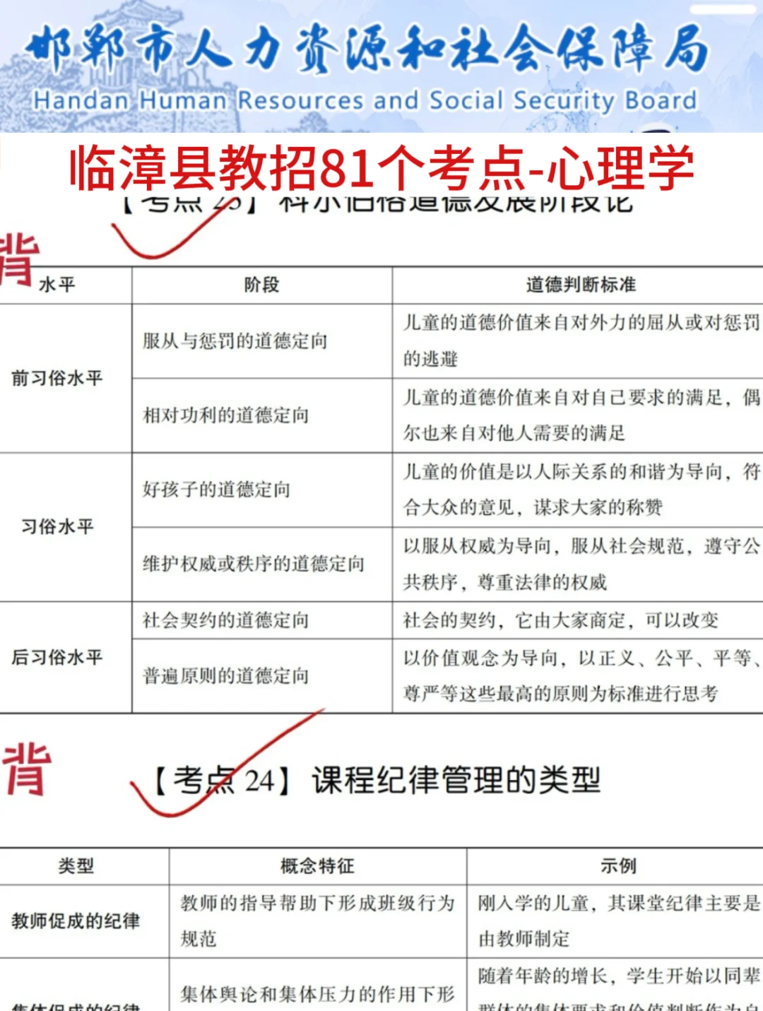 25邯郸临漳县教招是真放水，可以放心玩啊