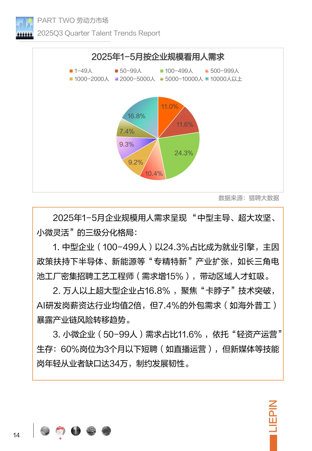 ?2025Q3招聘调研,企业求职者必看!