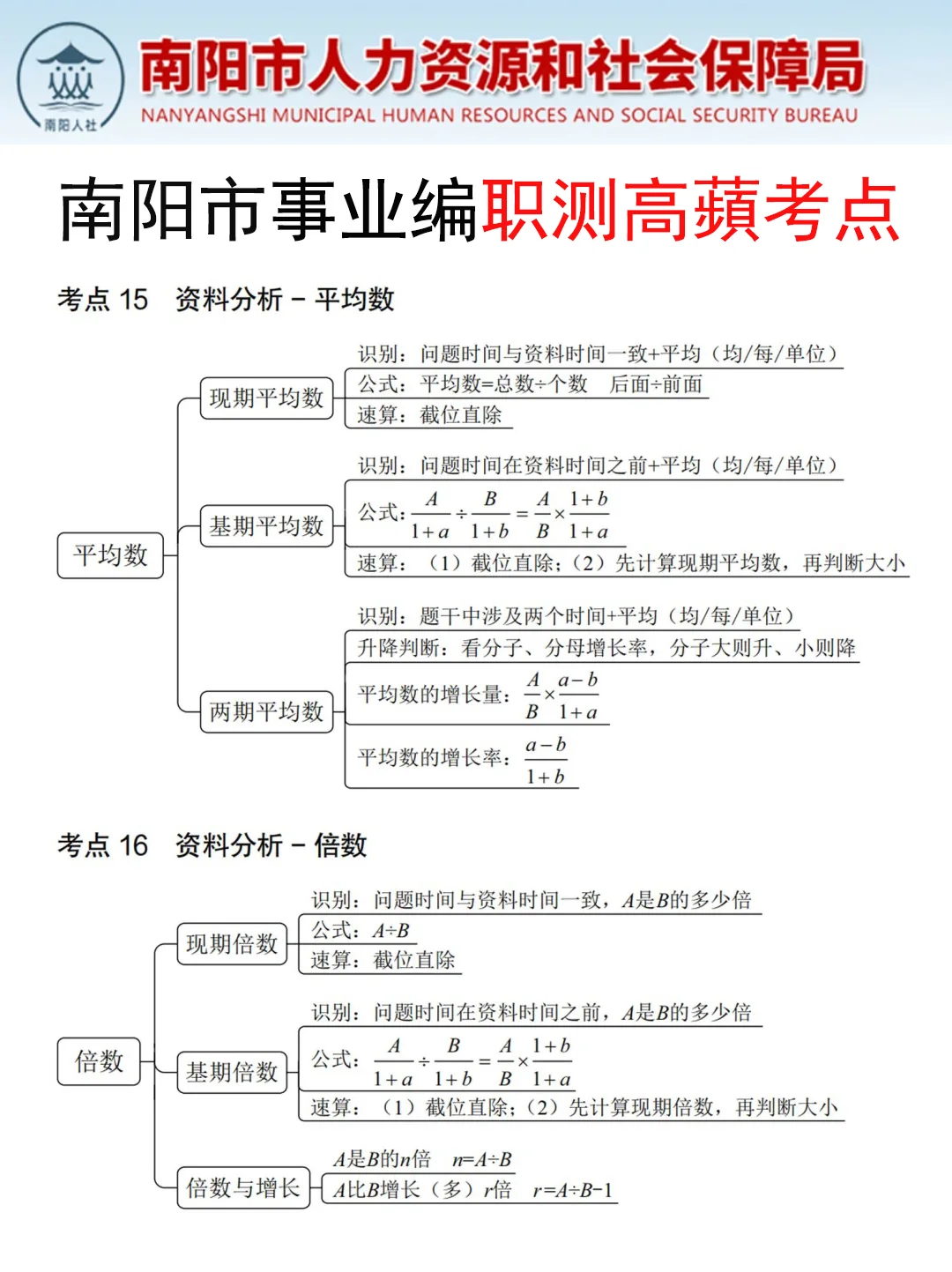 8.10南阳市事业编是真放水，可以放心玩啊