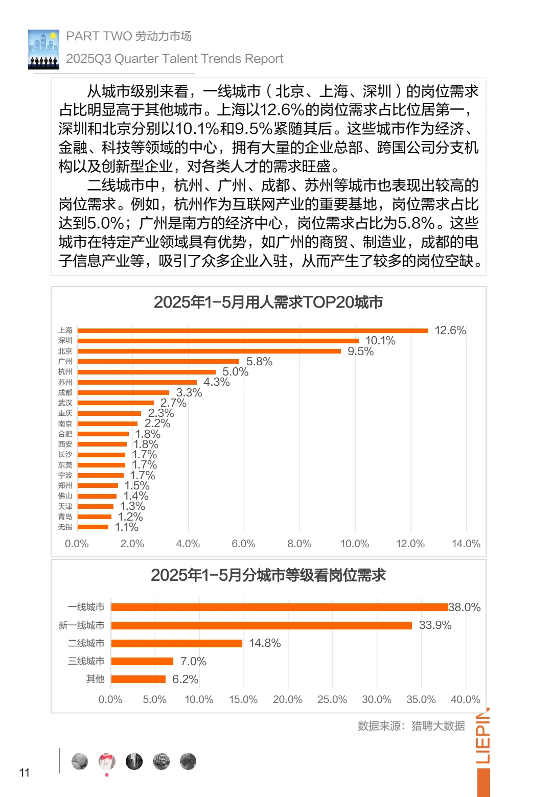 ?2025Q3招聘调研,企业求职者必看!
