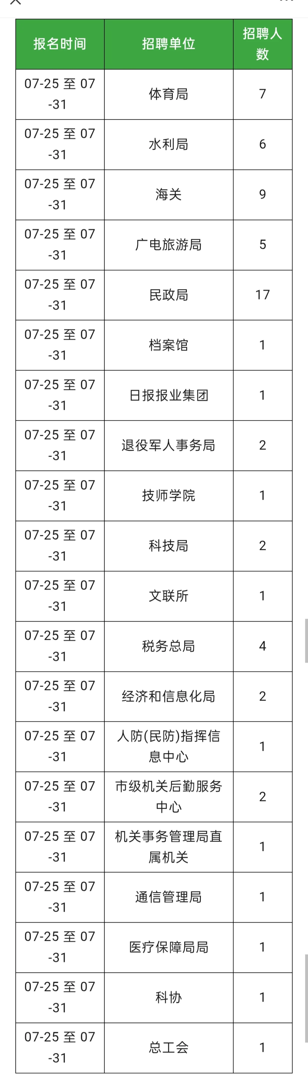 重磅！宁波事业编统考91人招聘率先启动！