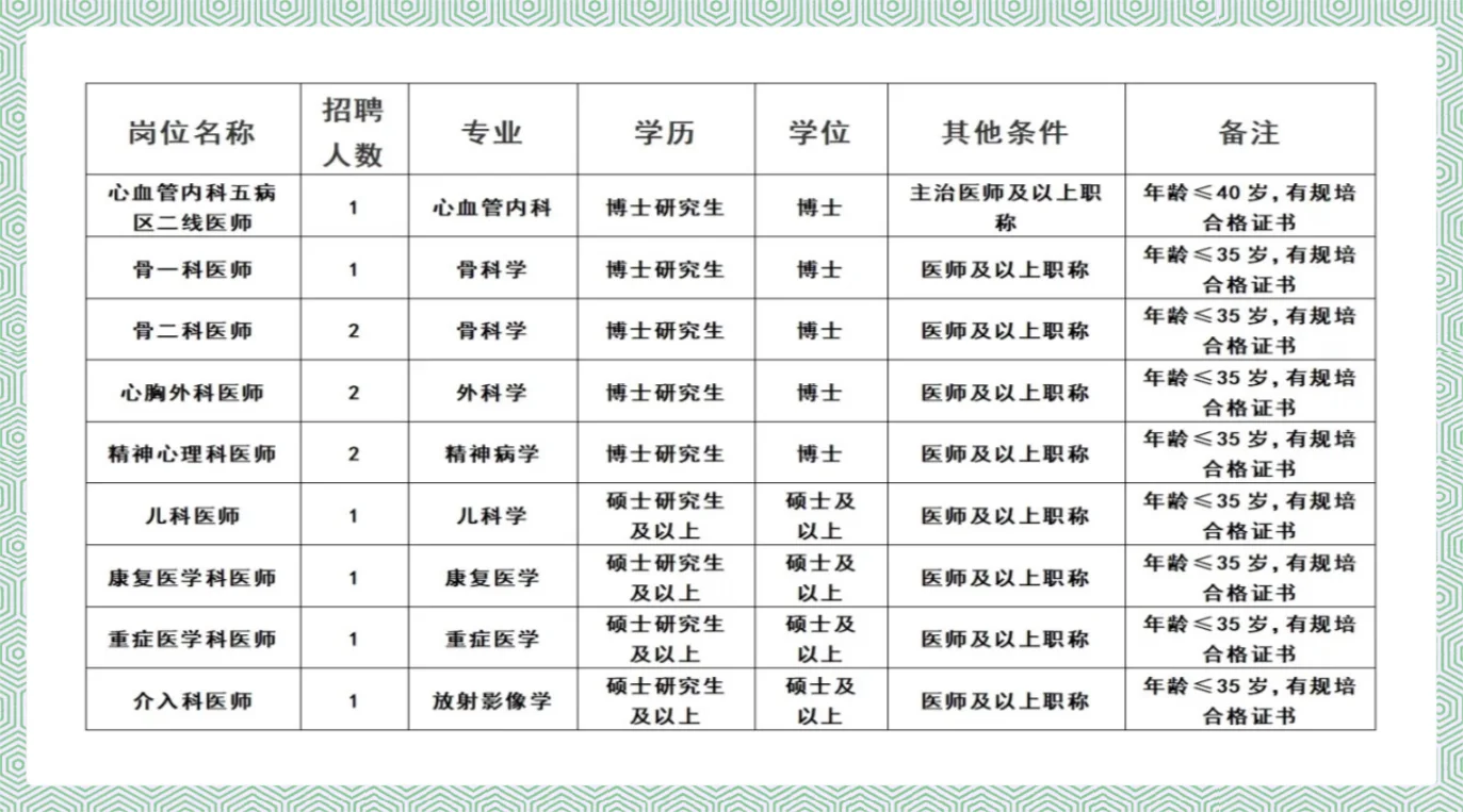 西安中心医院公开招聘12人，风向已经很明显