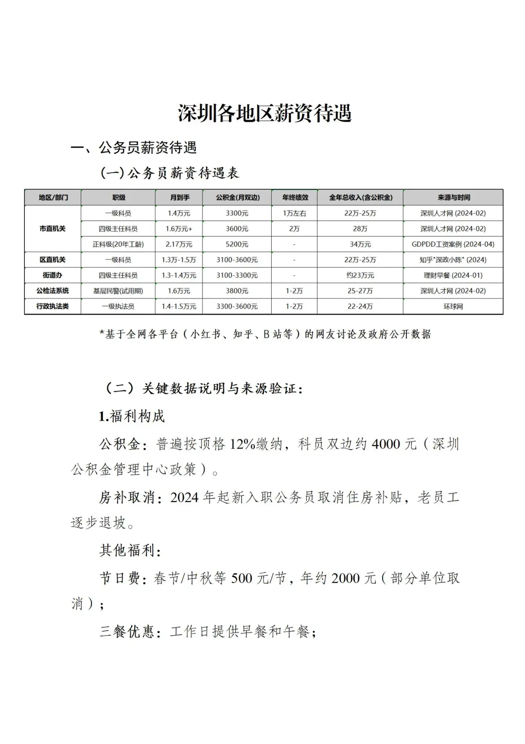 深圳编制薪资到底有多高！
