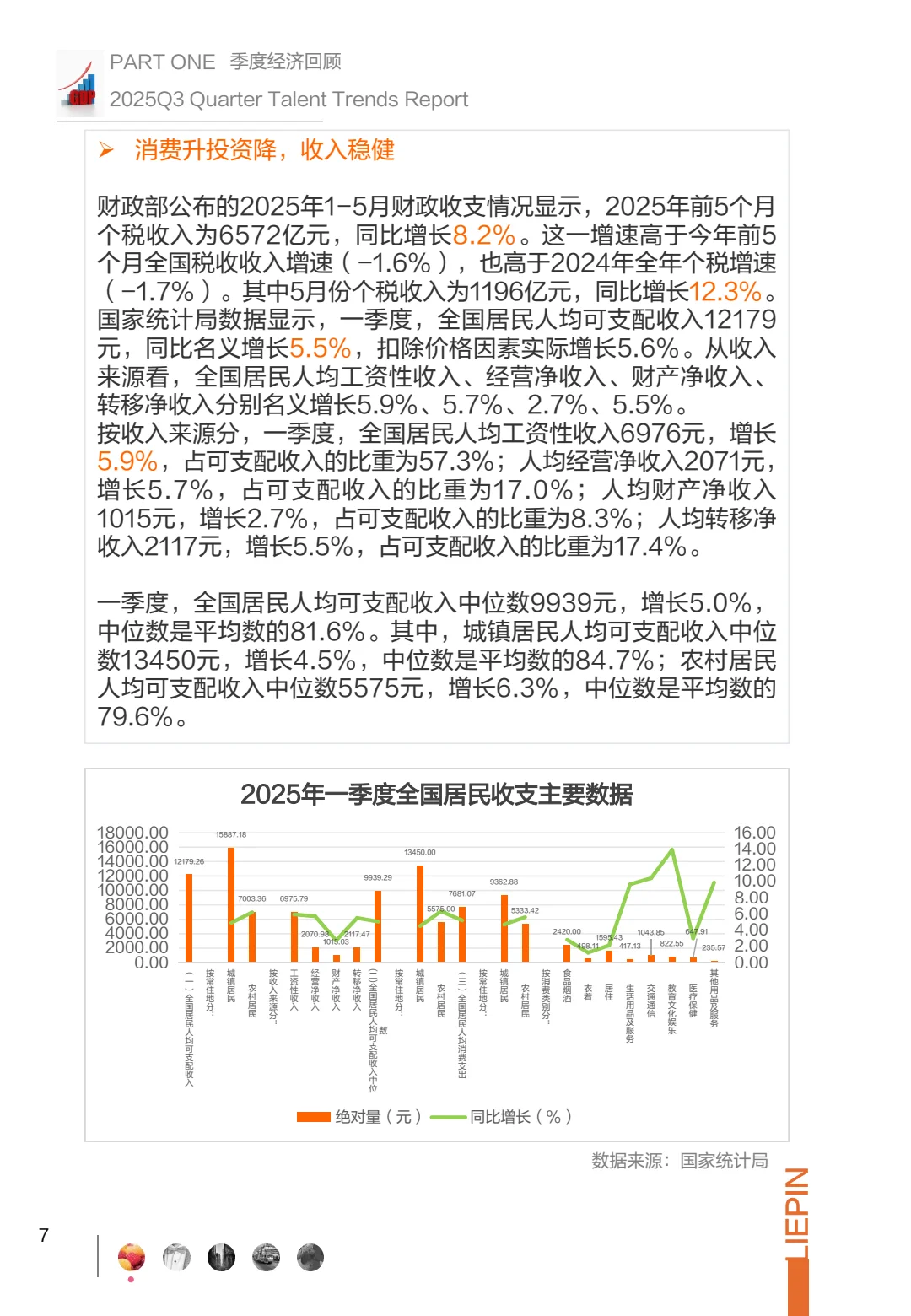 ?2025Q3招聘调研,企业求职者必看!