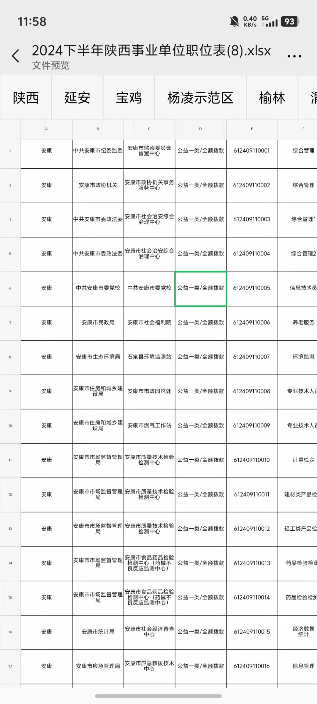 25 事业单位下半年职位表参考（陕西考区）