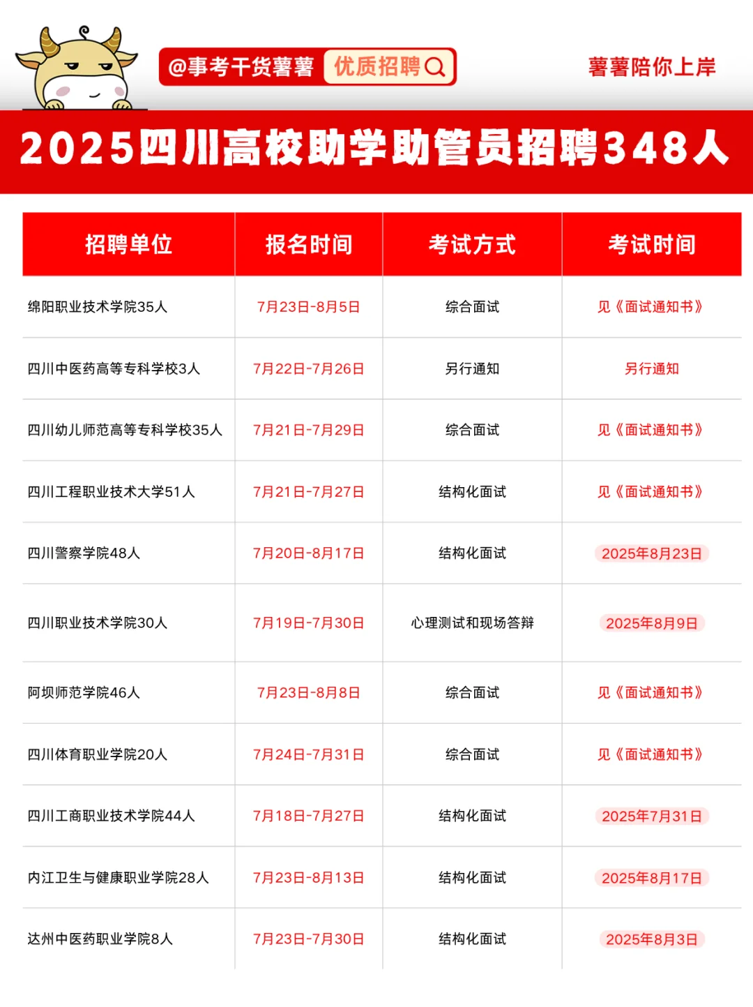 四川高校招助学助管员348人！