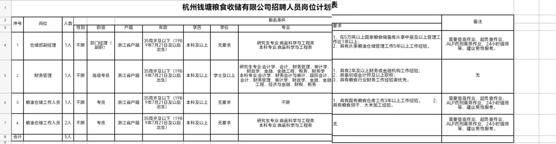 国企好机会!粮食收储公司招聘,大专起报!