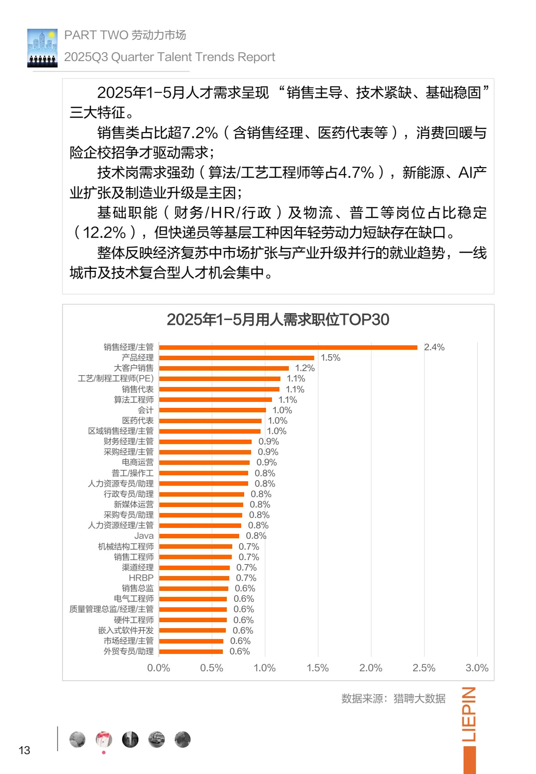 ?2025Q3招聘调研,企业求职者必看!