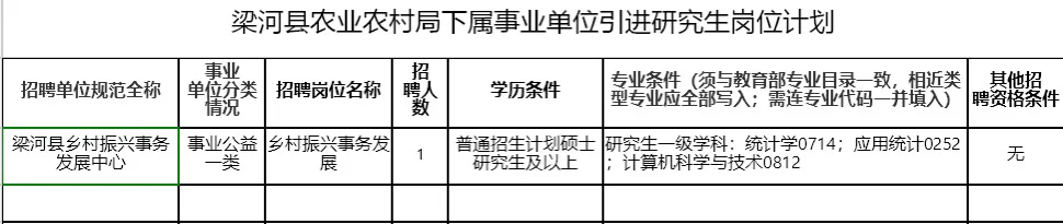 梁河县农业农村局下属事业单位人才引进
