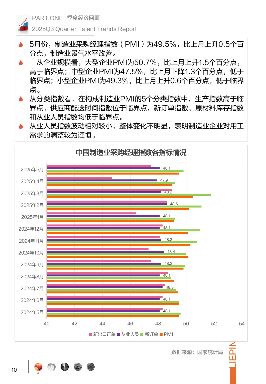 ?2025Q3招聘调研,企业求职者必看!