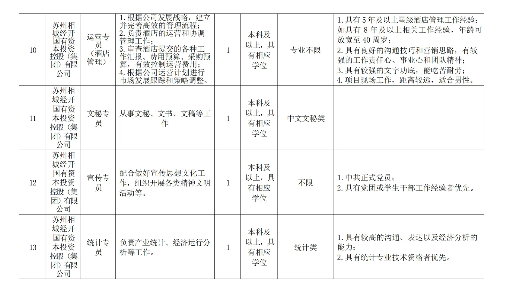 国企公开招聘30人