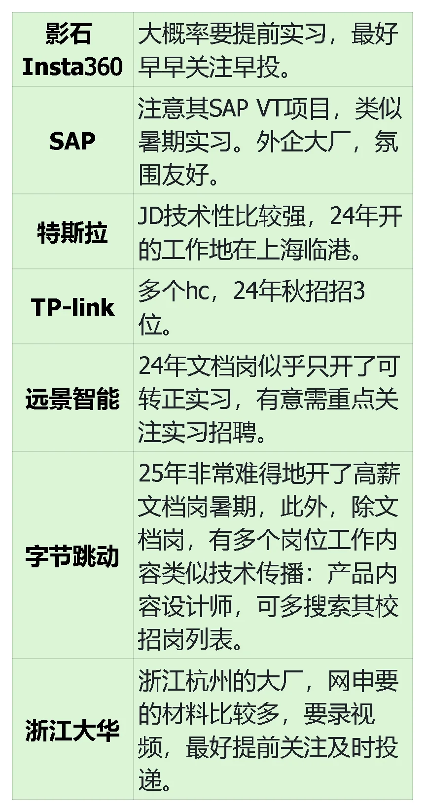 技术文档校招企业 分享我的宝贵校招经验