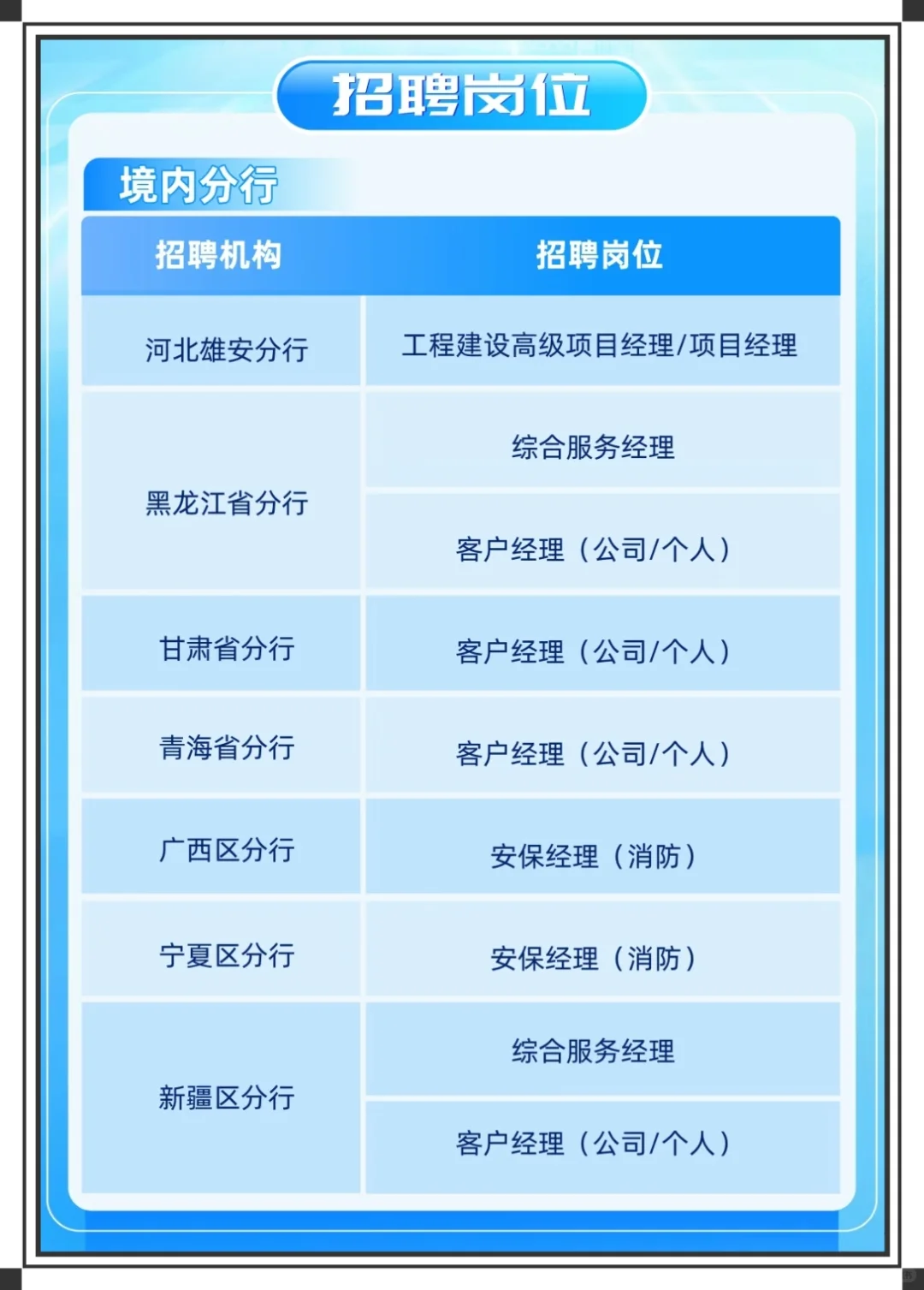 一起来面试中国银行的社招吧?