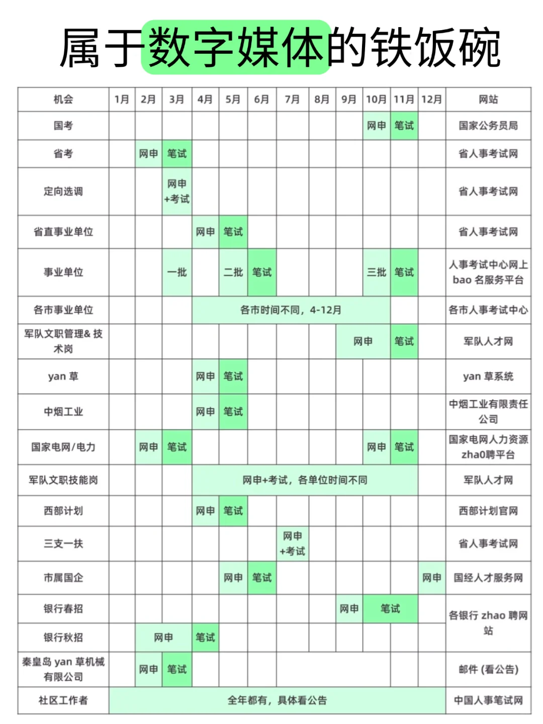属于数字媒体的铁饭碗!!