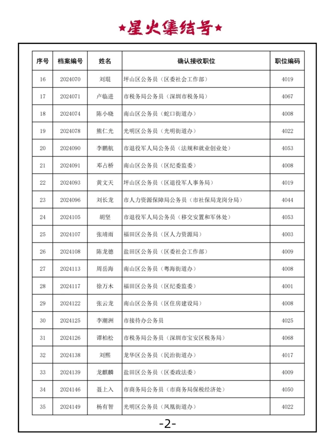 2024年深圳市转业军官安置岗位表(双选)