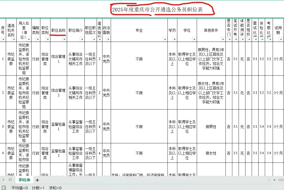 重庆市直遴选最全岗职位表和进面分数线?