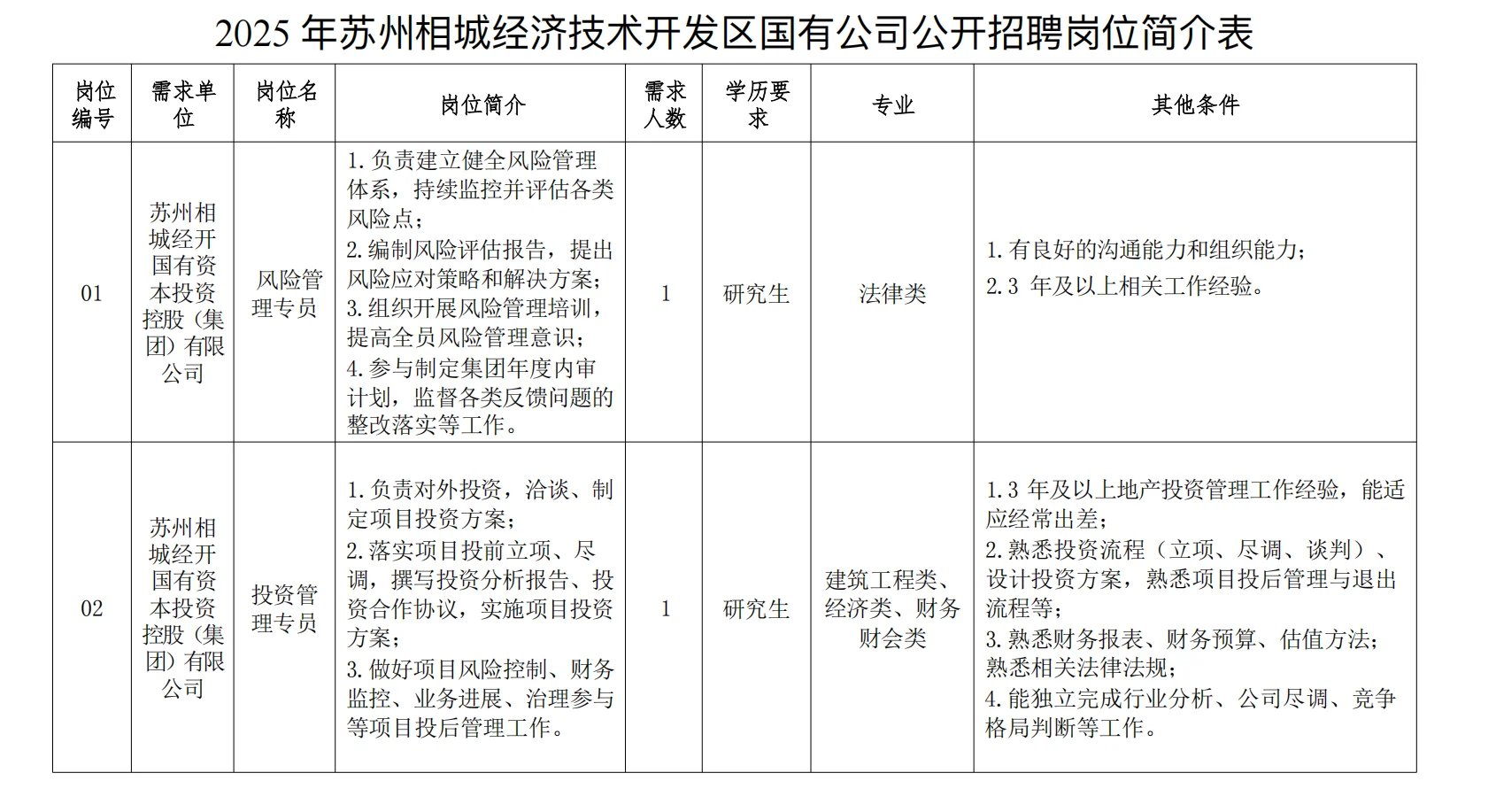 国企公开招聘30人