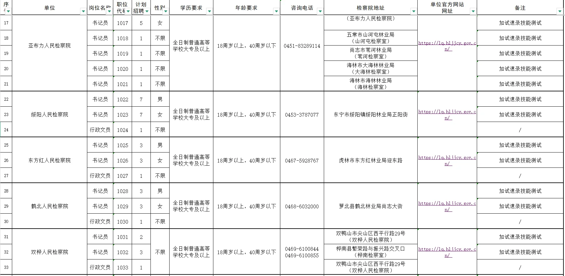 黑龙江省公开招聘聘用制书记员、行政文员