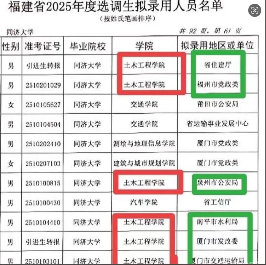 看下25年福建博士选调都去了哪些单位?
