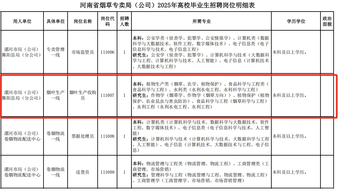 农学在烟草公司站起来了