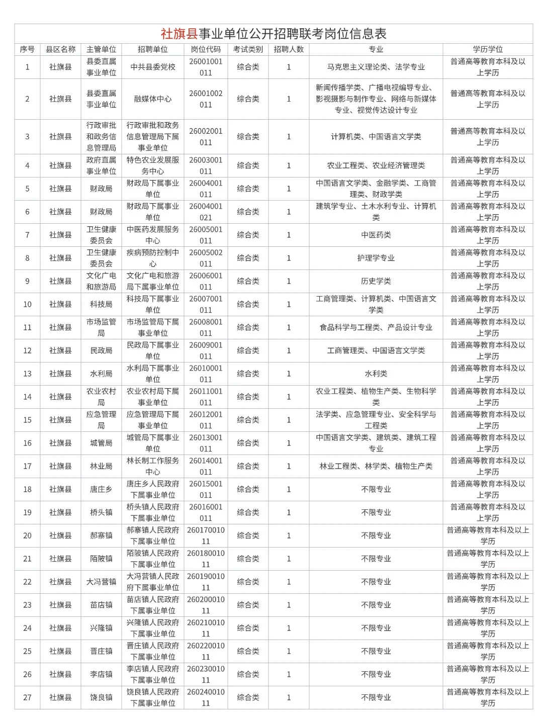 25南阳事业单位县区招录岗位信息汇总!