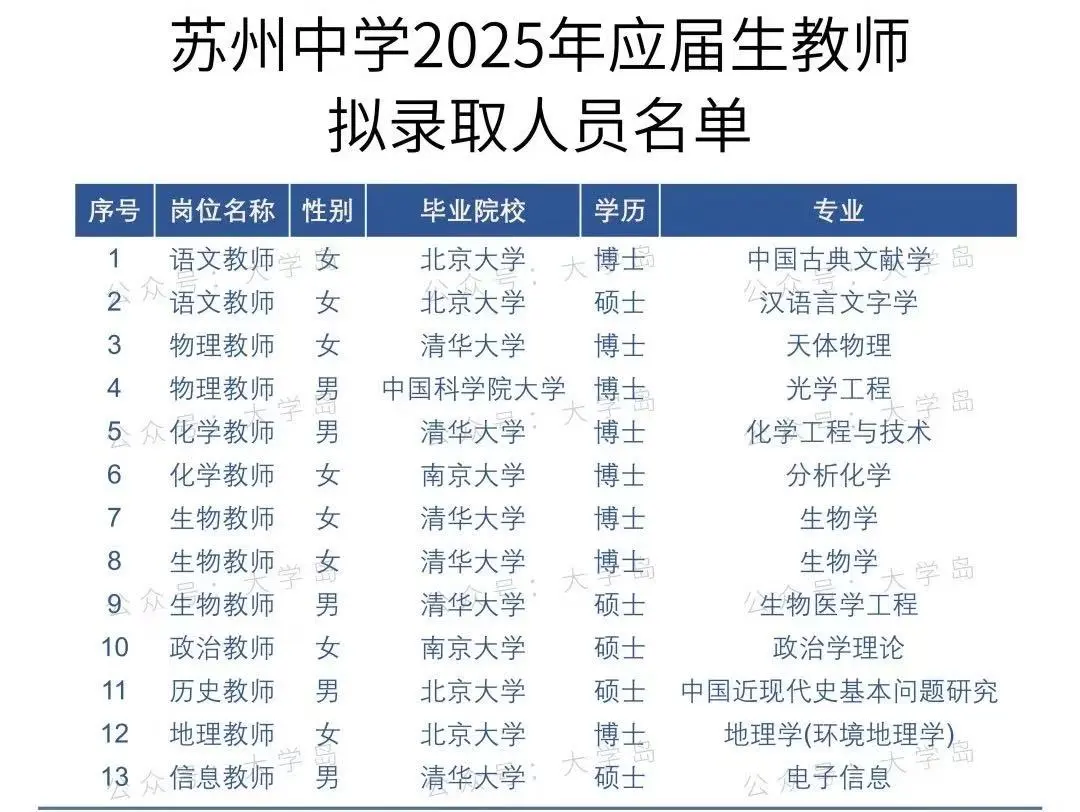 苏州中学2025年应届生教师拟录取人员名单