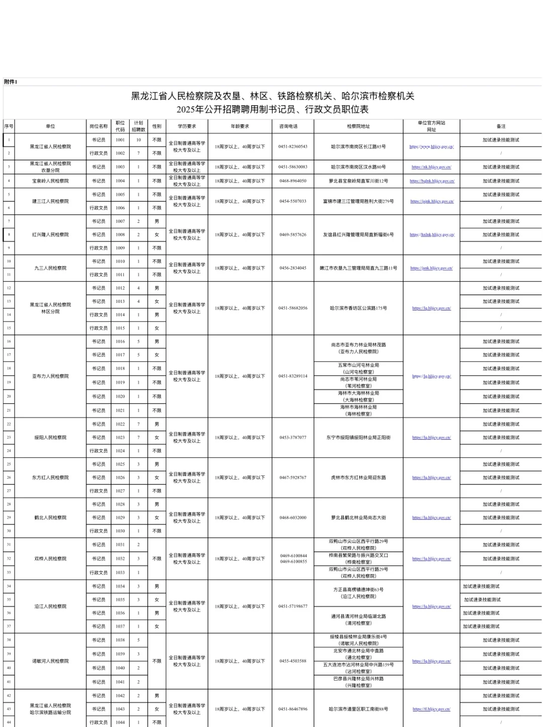 2025年公开招聘聘用制书记员、行政文员公告