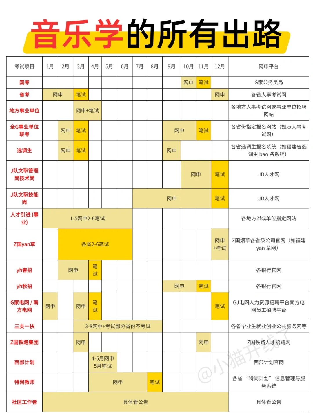 音乐学的铁饭碗来啦