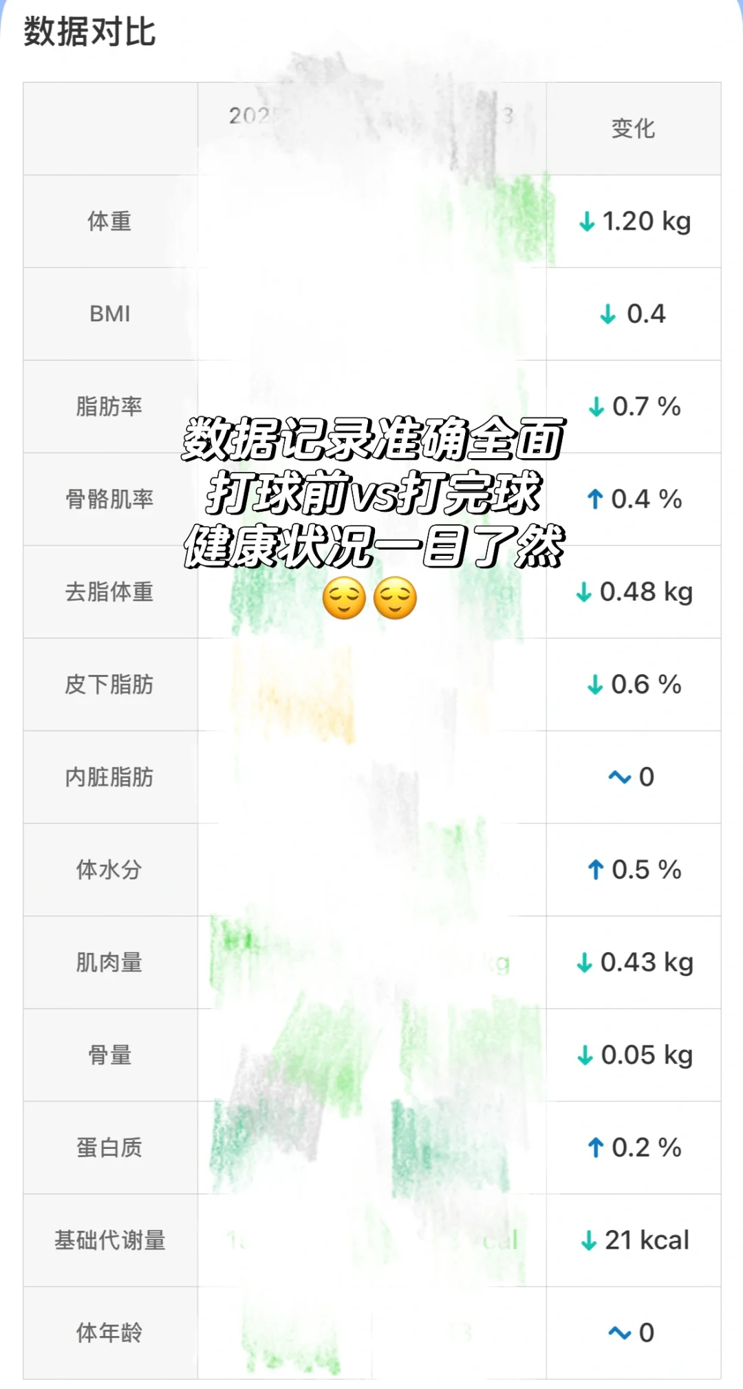 职场减重指南+ 找实习渠道全汇总!