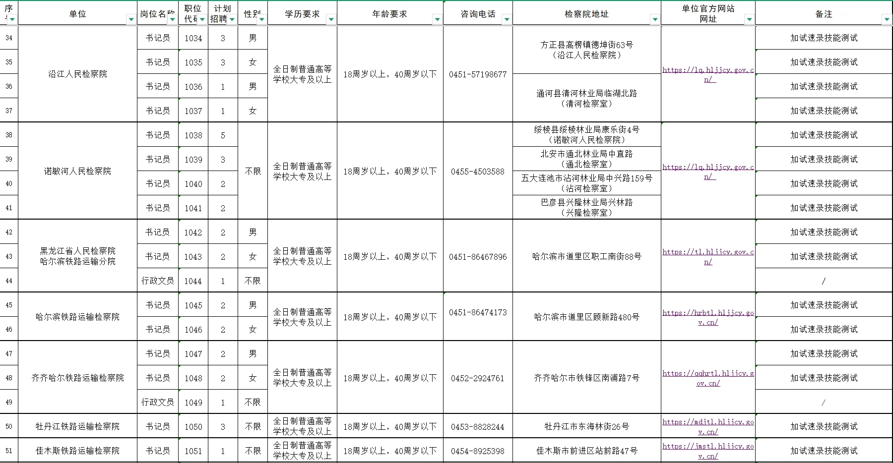 黑龙江省公开招聘聘用制书记员、行政文员