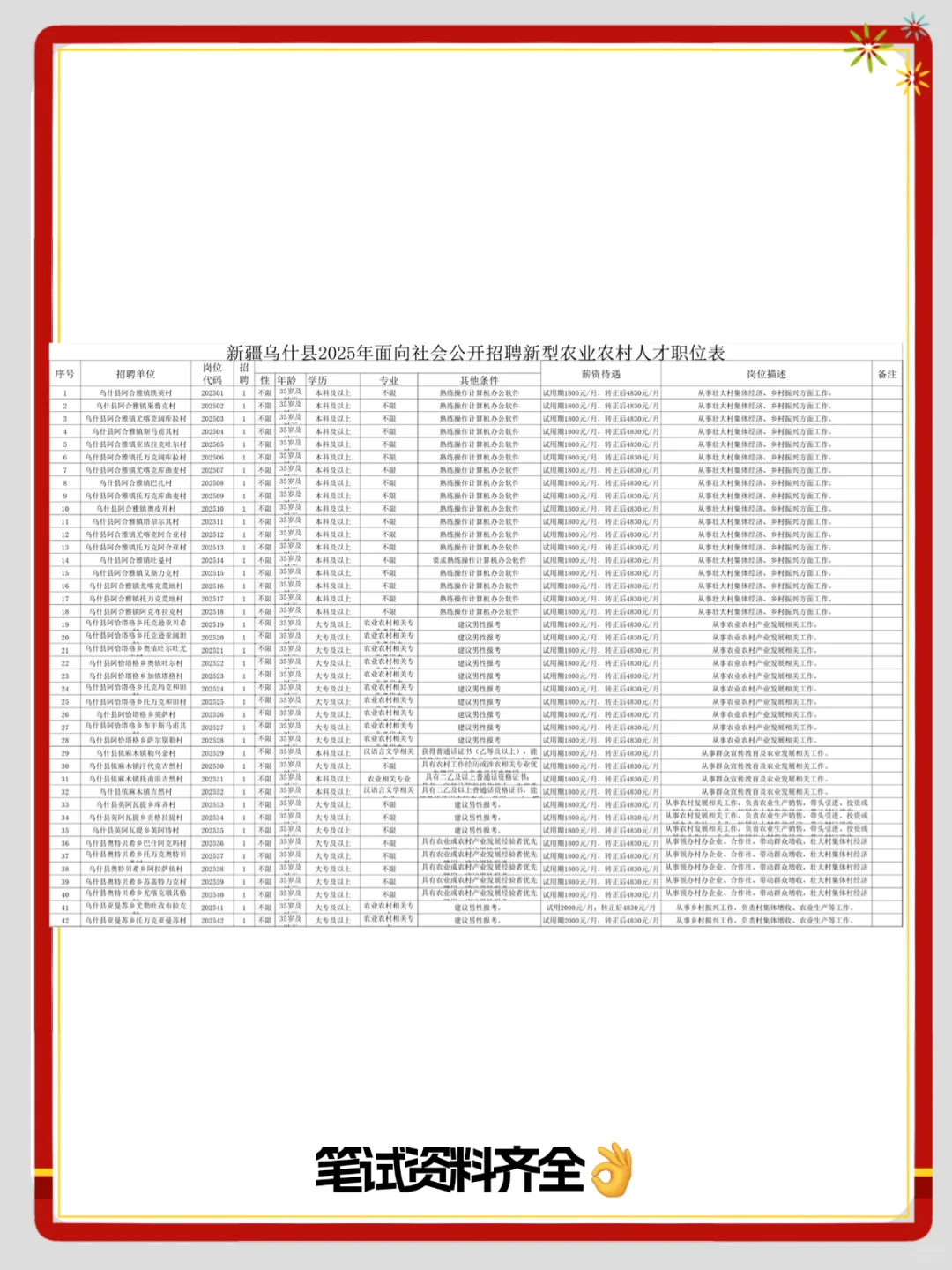 专科不限专业!招聘新型农业农村人才42人