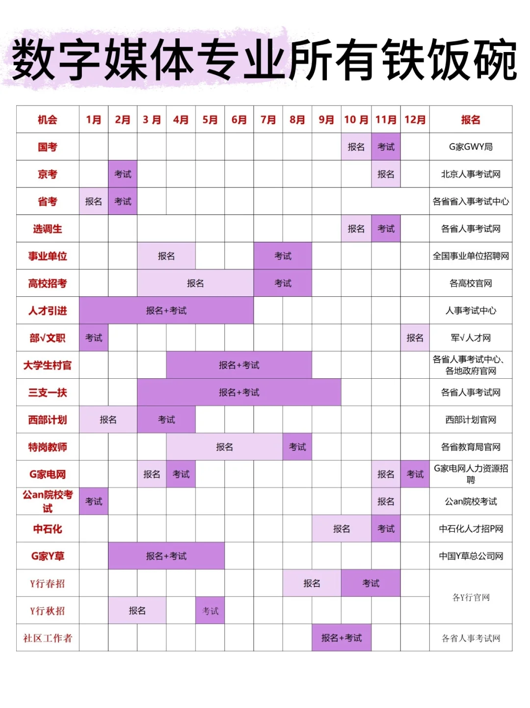 属于数字媒体专业的铁饭碗来啦!!