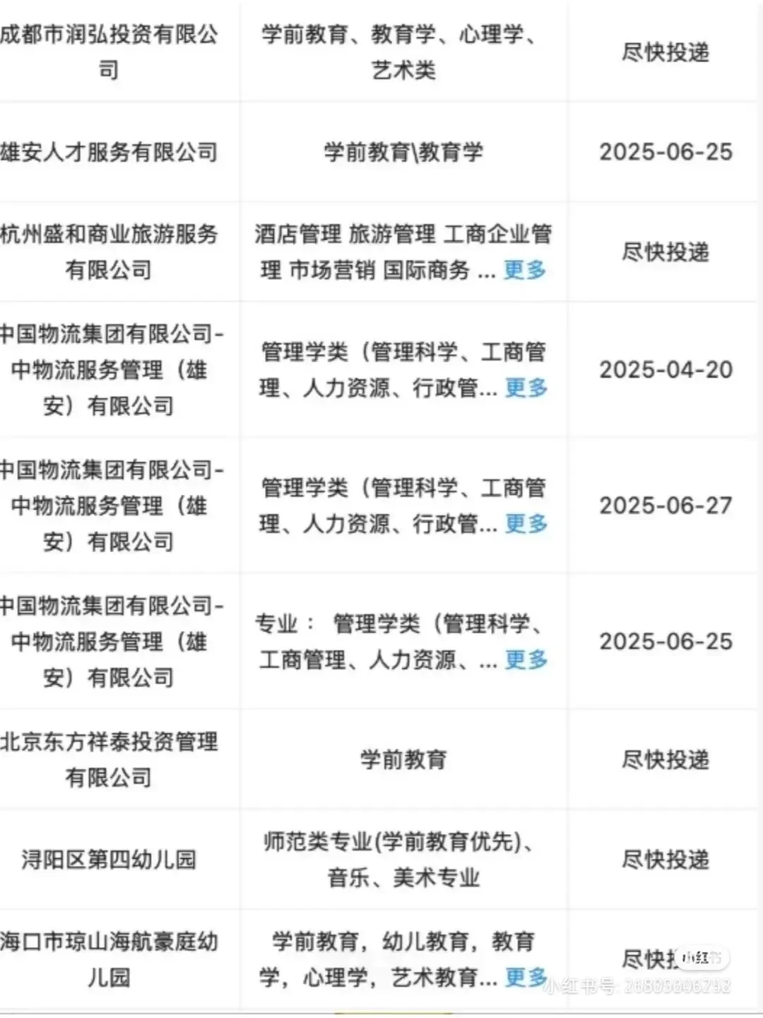 学前教育你焦虑什么？好多能投！#国企 #国