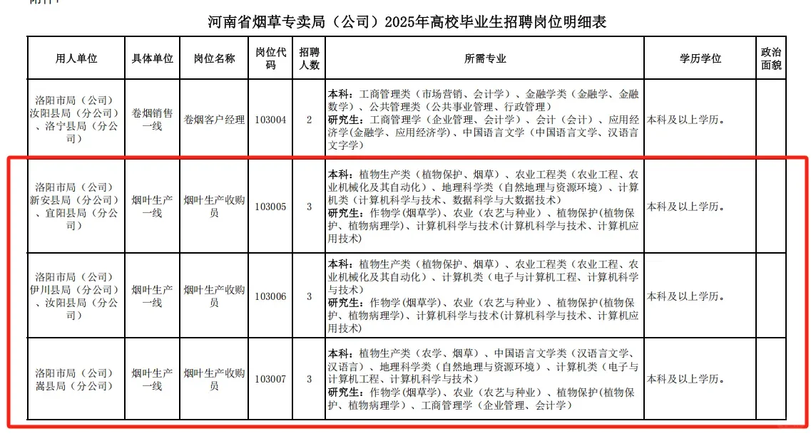 农学在烟草公司站起来了