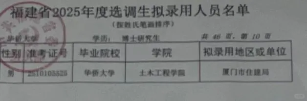 看下25年福建博士选调都去了哪些单位?