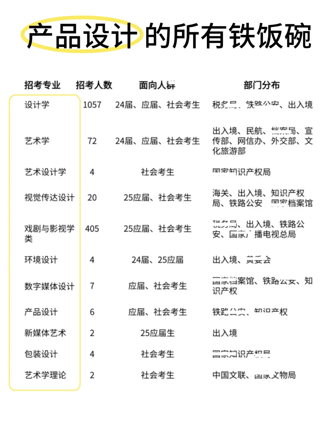 老天奶!属于产品设计的铁饭碗来啦!