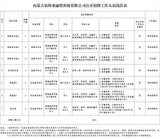 应届生招聘！即将截止