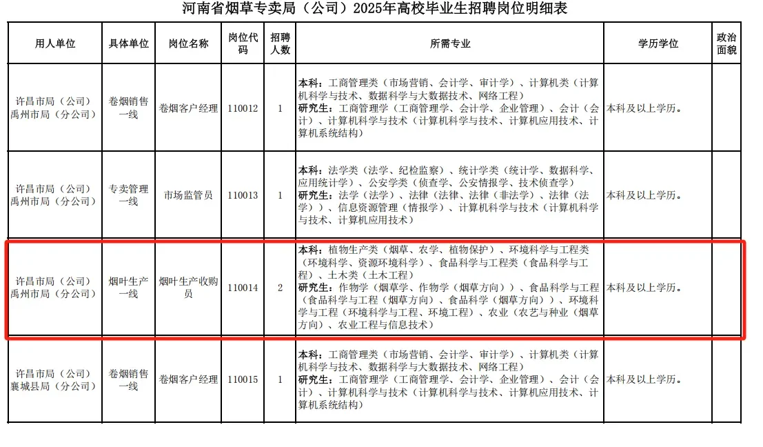 农学在烟草公司站起来了
