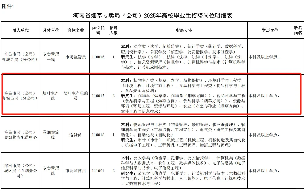 农学在烟草公司站起来了