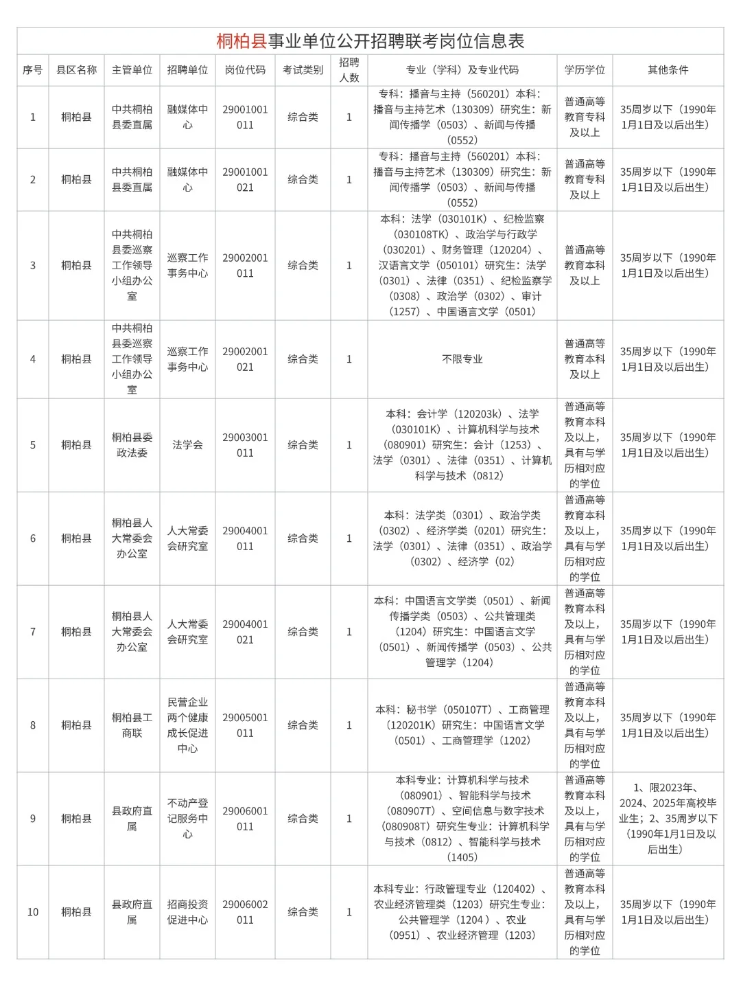 25南阳事业单位县区招录岗位信息汇总!