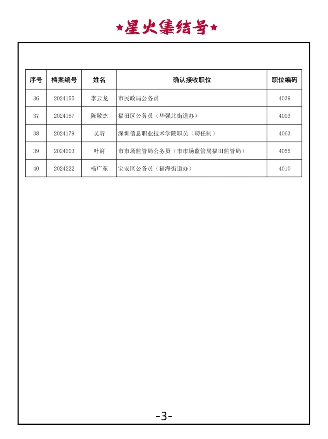 2024年深圳市转业军官安置岗位表(双选)