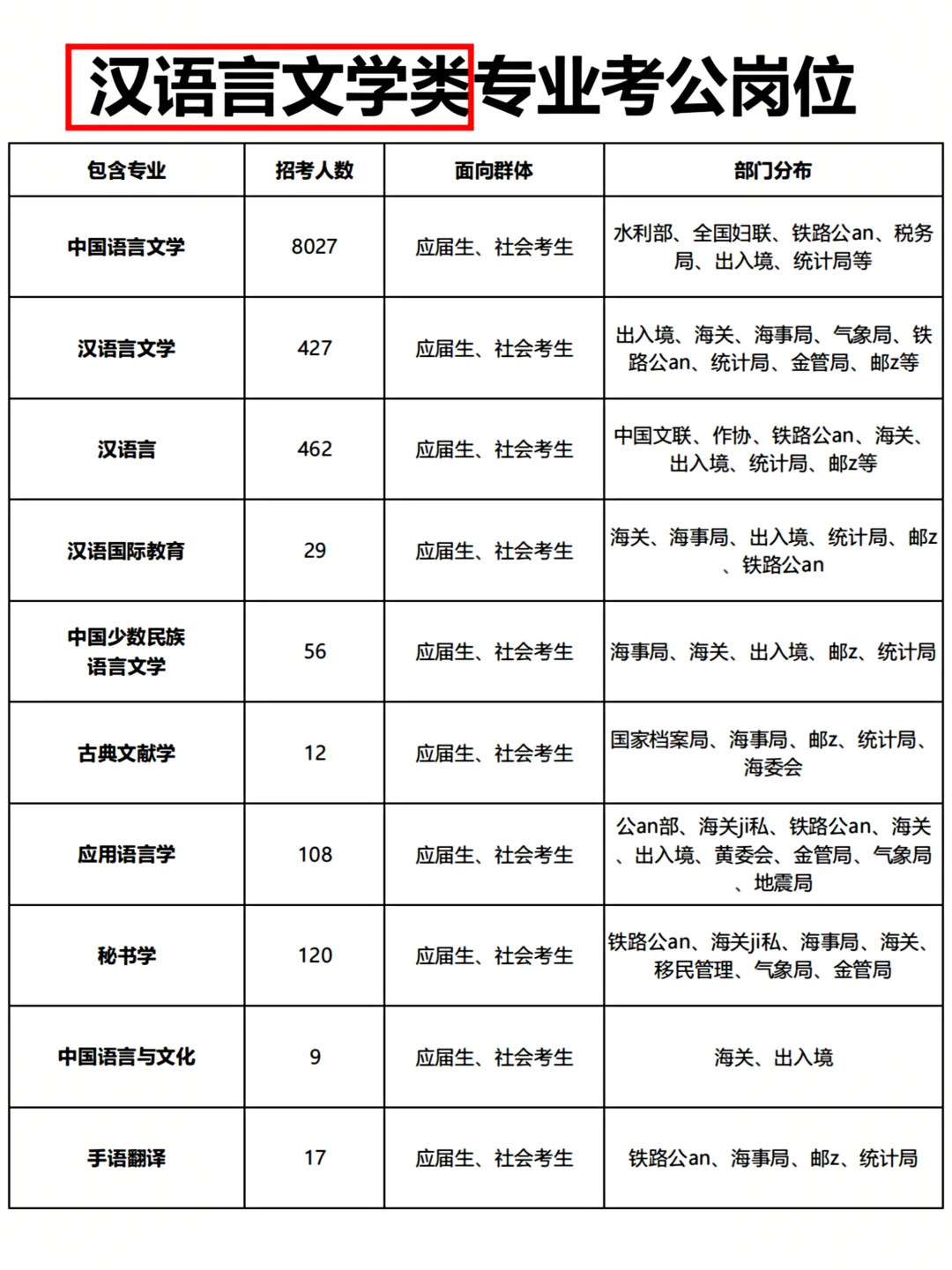 汉语言文学类的所有退路来啦！