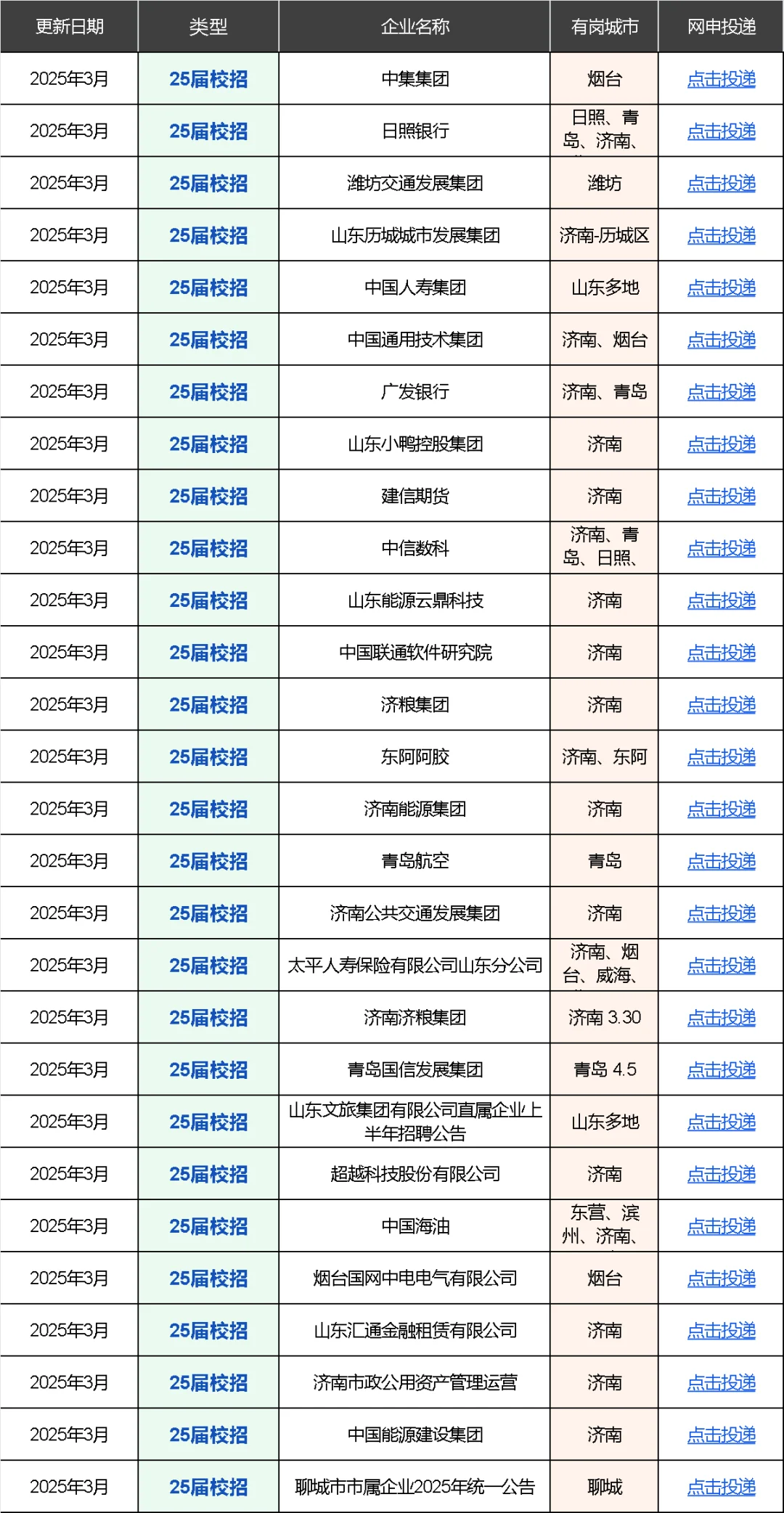 4.14 济南春招还在疯狂捞人啊！