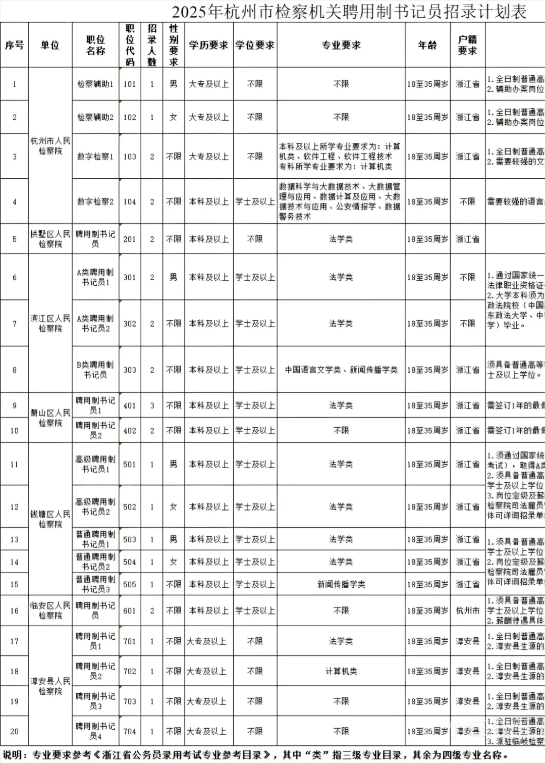 杭州聘用制书记员招聘30人
