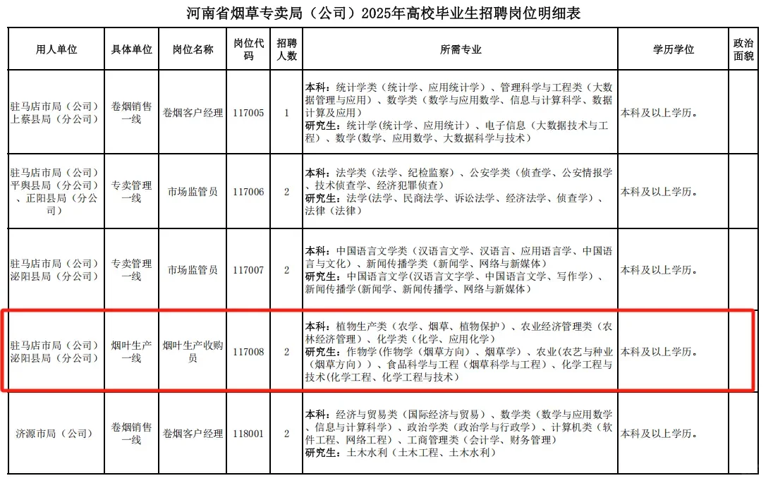 农学在烟草公司站起来了