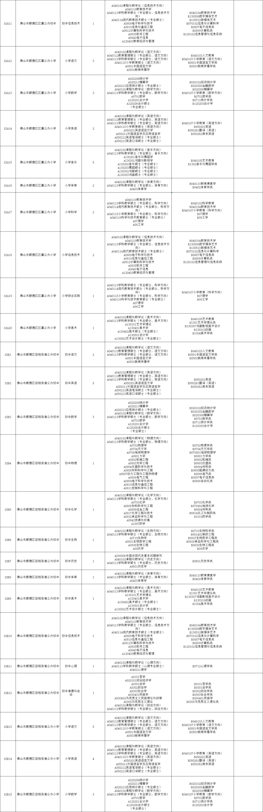 社招!佛山市顺德区招聘教师186人(编制)
