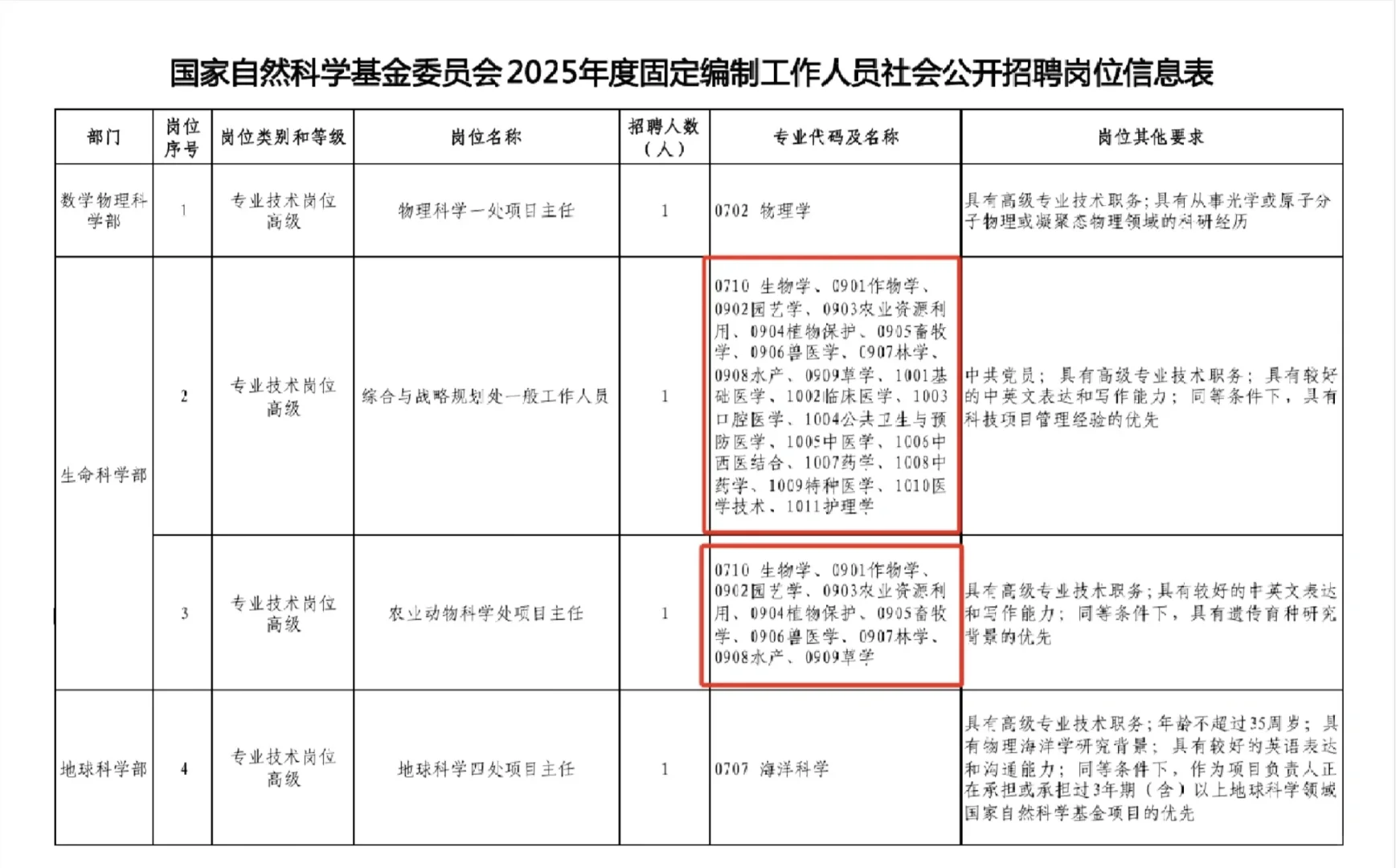 农学招聘/国自然基金委员会招聘