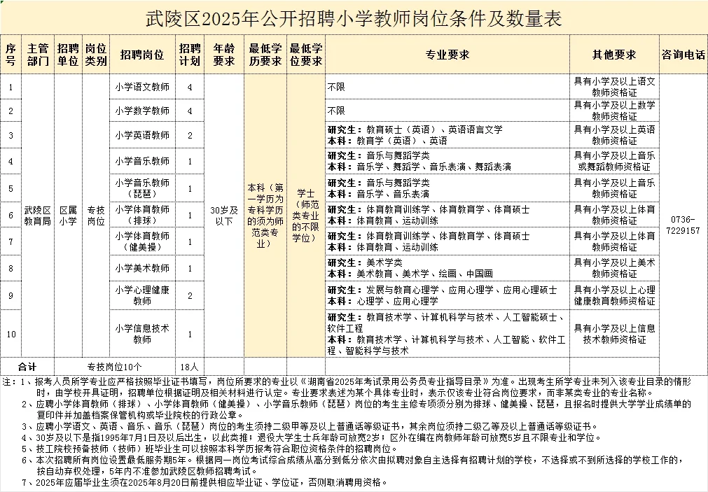 常德武陵区教招通告