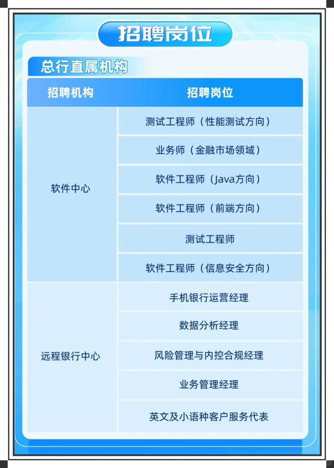 一起来面试中国银行的社招吧?
