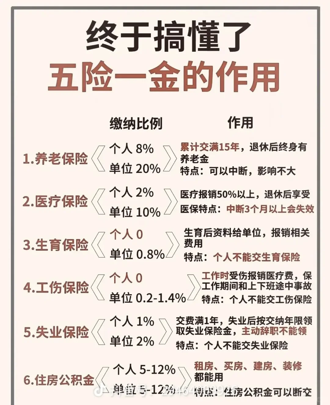 99%的人都不知道五险一金到底有什么用